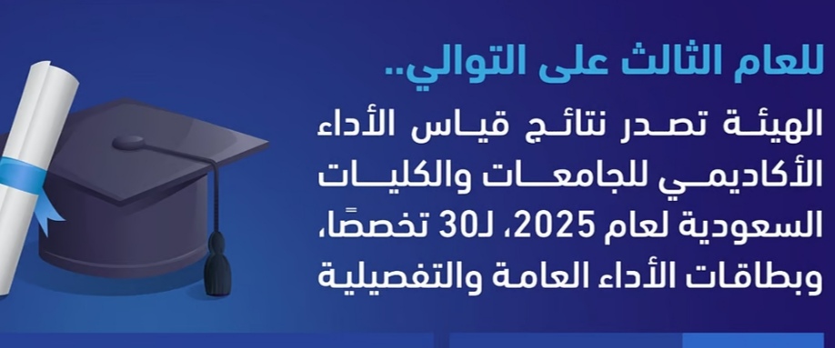 هيئة تقويم التعليم والتدريب تعلن نتائج اختبارات برنامج "جاهزية" 2025م وتُصدر بطاقات الأداء الأكاديمي للجامعات والكليات السعودية