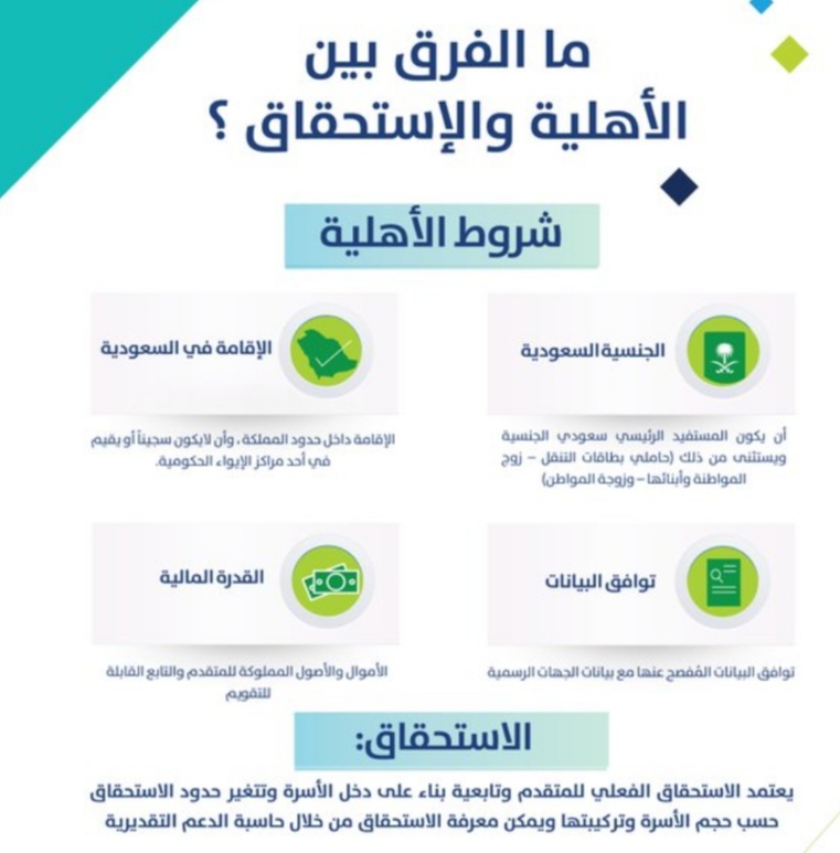 "حساب المواطن" يوضح الفرق بين الأهلية والاستحقاق ويشرح شروط الحصول على الدعم