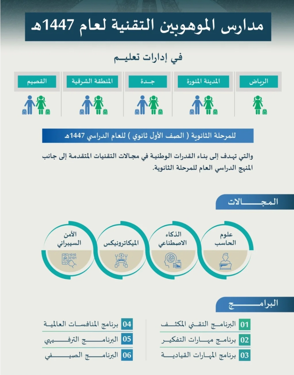 افتتاح مدارس الموهوبين التقنية في 5 إدارات تعليمية