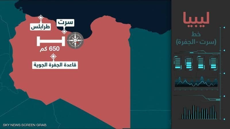 الغزو التركي يسقط قبيل "الخط الأحمر".. تدمير 3 دبابات لمرتزقة "أردوغان" بليبيا الغزو التركي يسقط قبيل "الخط الأحمر".. تدمير 3 دبابات لمرتزقة "أردوغان" بليبيا