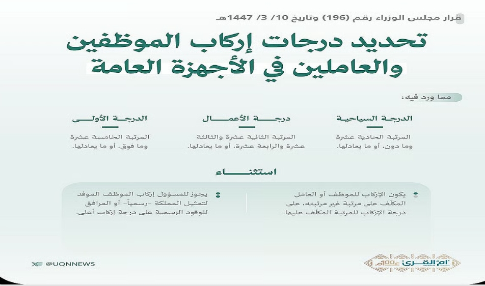 تعرف على تفاصيل قواعد تحديد درجات إركاب الموظفين والعاملين في الأجهزة العامة من مدنيين وعسكريين