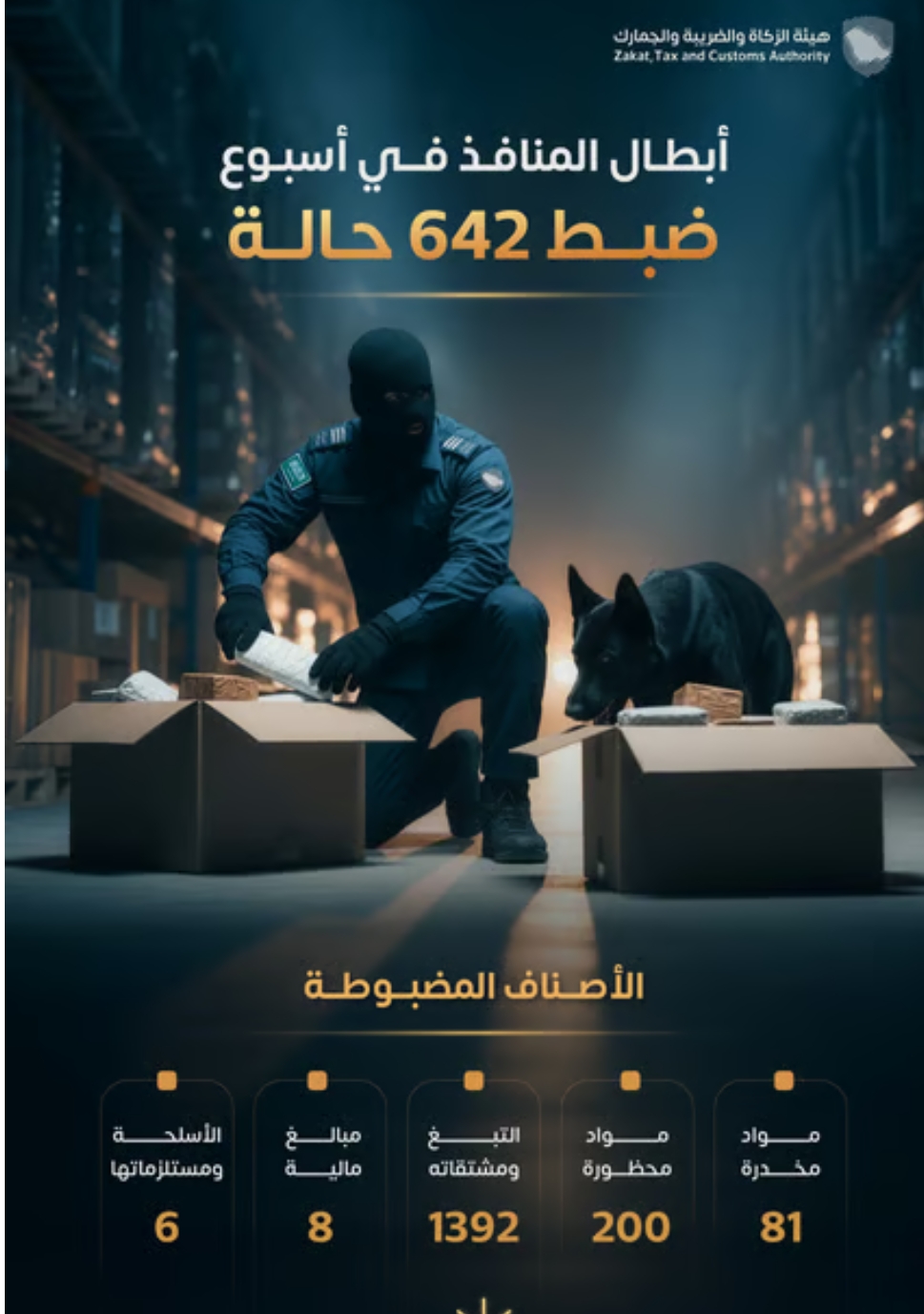 المنافذ الجمركية تُحبط 642 محاولة تهريب لممنوعات ومخدرات خلال أسبوع واحد