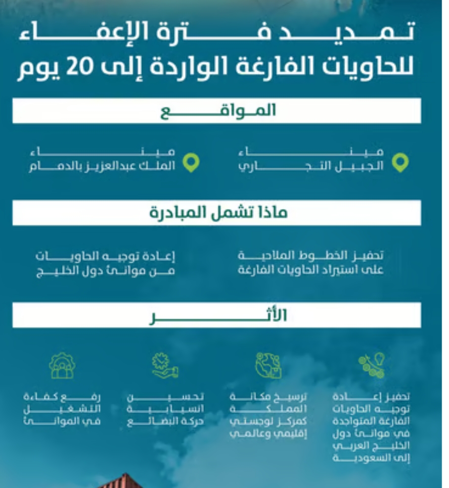 موانئ: تمديد إعفاء الحاويات الفارغة إلى 20 يومًا عبر مينائي الملك عبدالعزيز بالدمام والجبيل التجاري