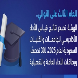 هيئة تقويم التعليم والتدريب تعلن نتائج اختبارات برنامج "جاهزية" 2025م وتُصدر بطاقات الأداء الأكاديمي للجامعات والكليات السعودية
