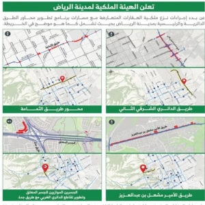 بَدْء نزع ملكيات العقارات المتعارضة مع تطوير طرق الرياض