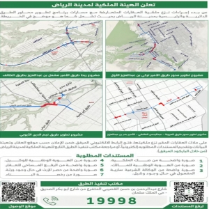 الهيئة الملكية لمدينة الرياض تبدأ إجراءات نزع ملكية العقارات لتطوير المحاور والطرق